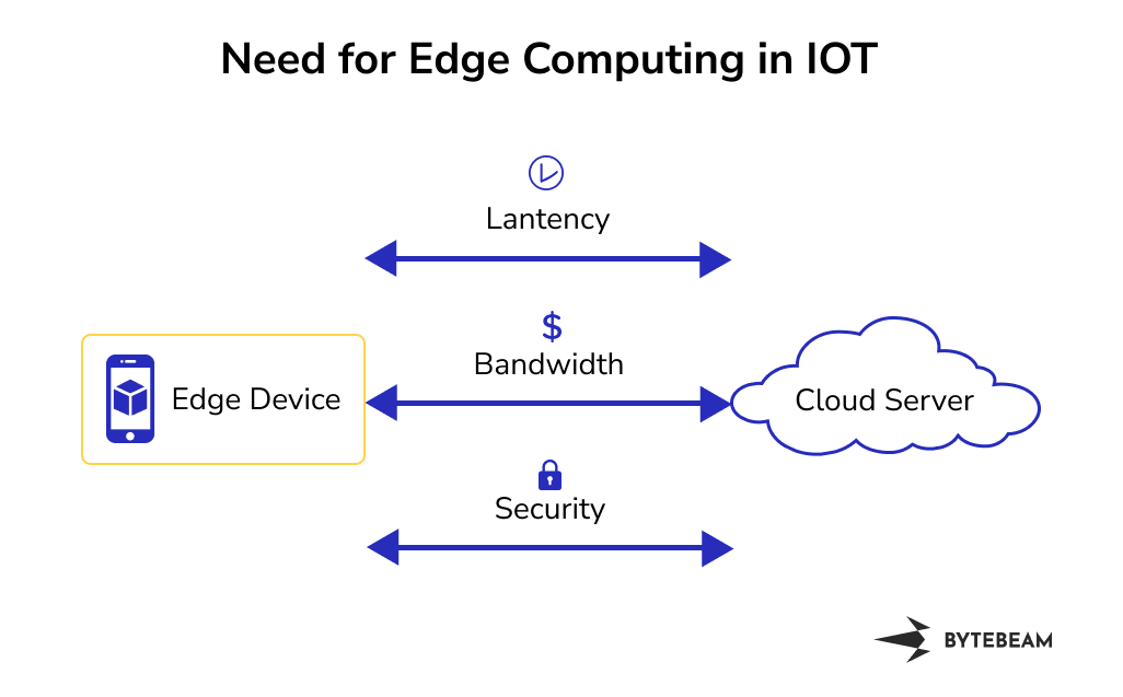 Edge Computing In Iot Enhancing Efficiency And Performance