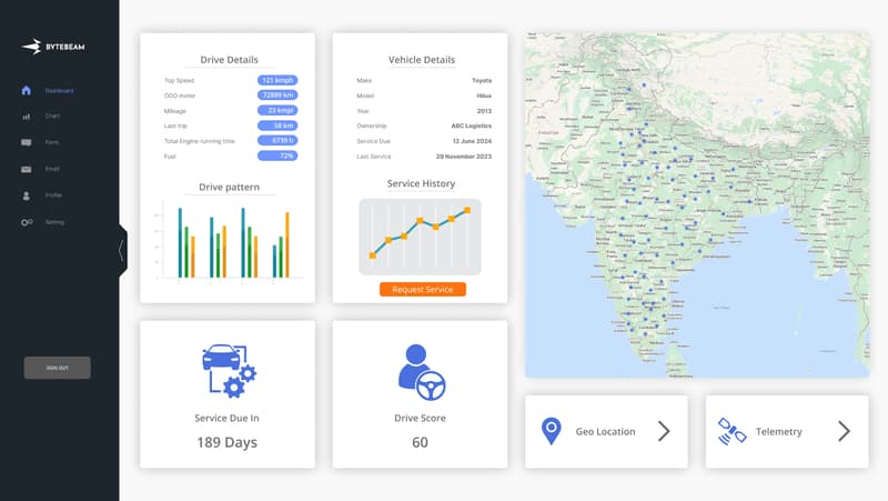 Bytebeam Auto Solution Dashboard