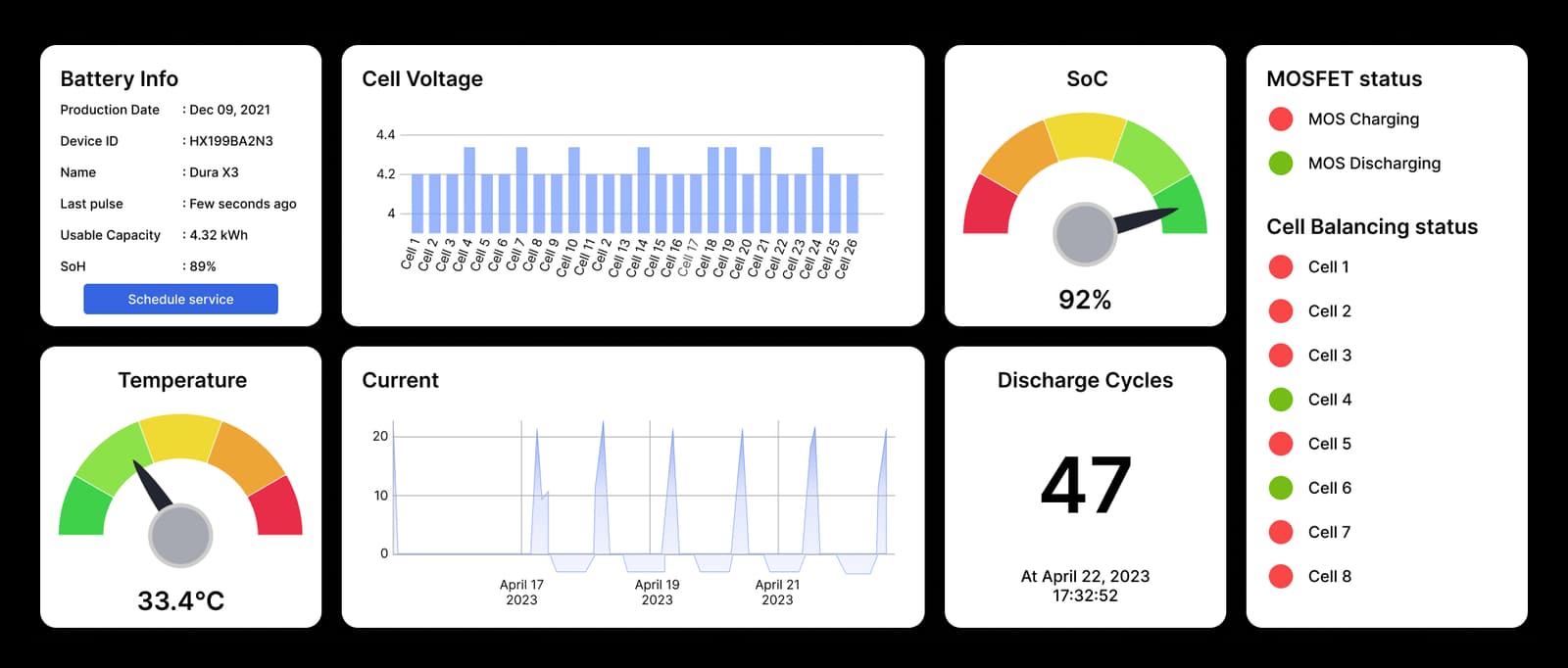 Battery Information Panel