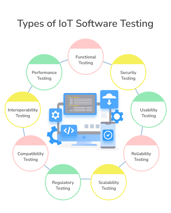 Types of IoT software testing