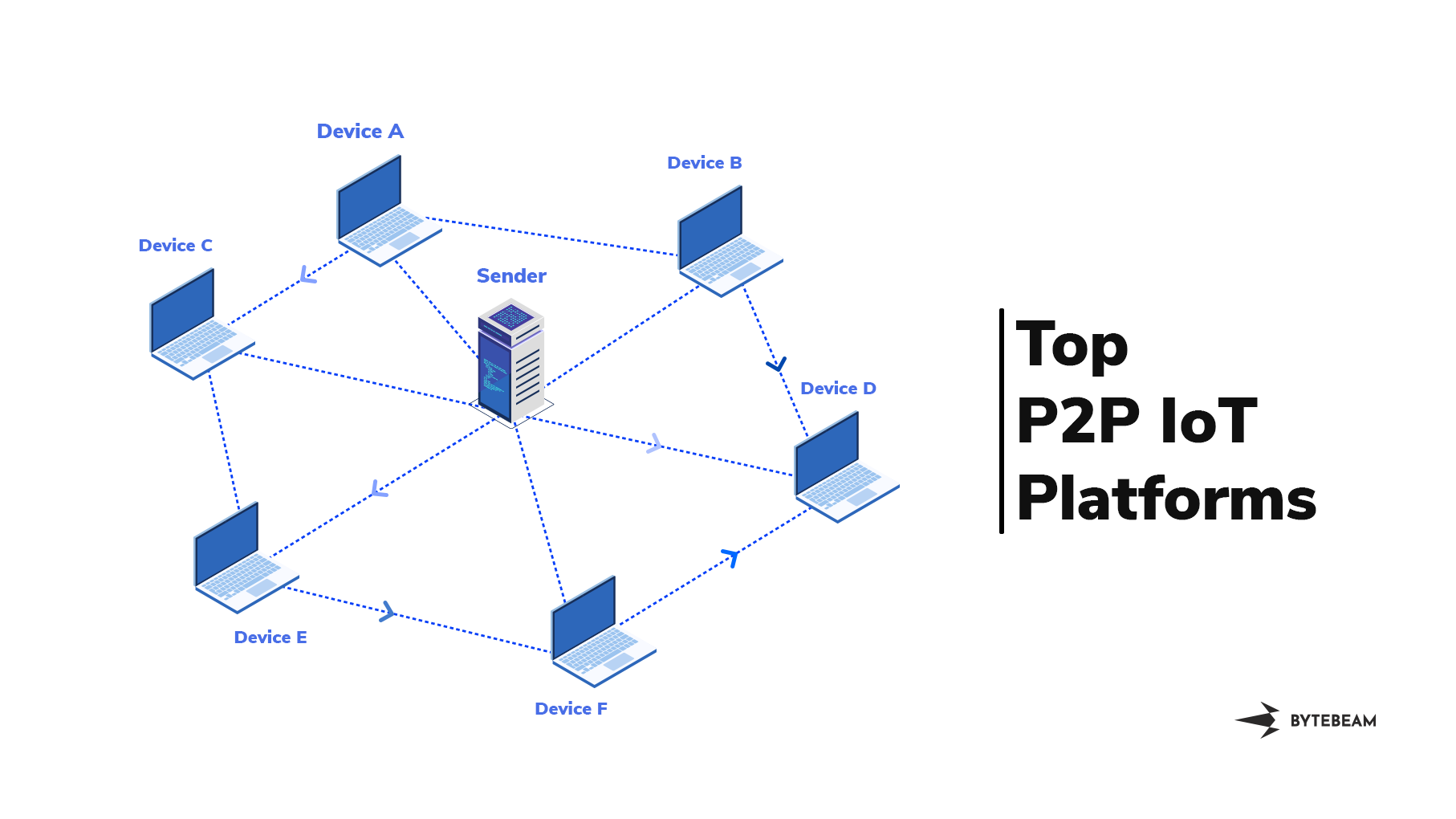 Top P2P IoT Platforms