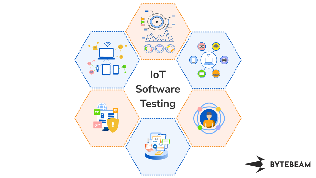A Complete Guide for IoT Software Testing