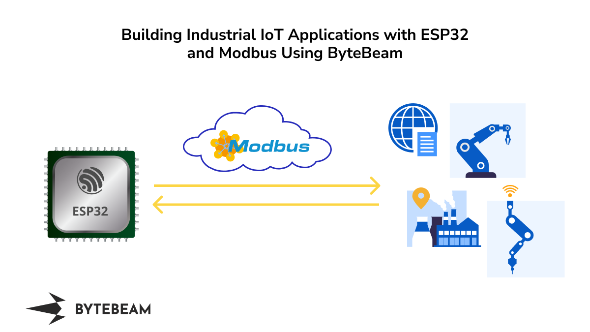 Building Industrial IoT Applications with ESP32 and Modbus Using ByteBeam