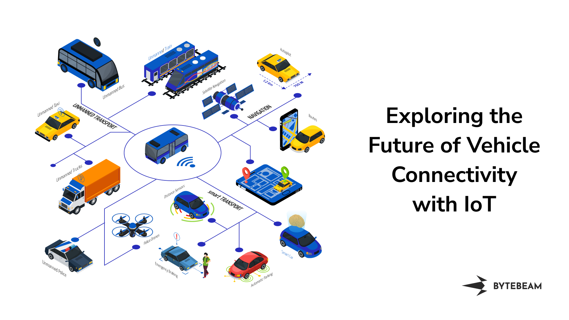 Exploring the Future of Vehicle Connectivity with IoT