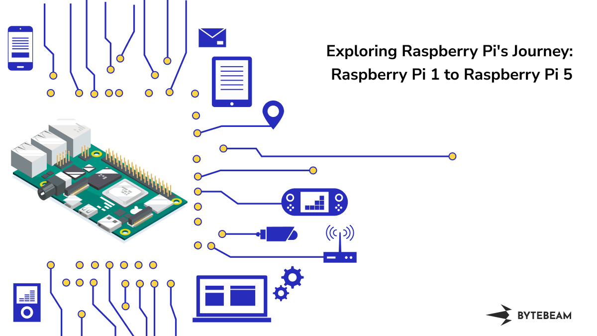 Exploring Raspberry Pi's Journey: Raspberry Pi 1 to Raspberry Pi 5