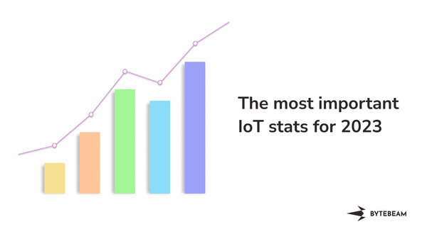 The most important IoT stats for 2023