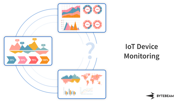 IoT Device Monitoring