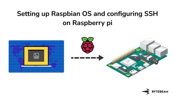 Step-by-Step guide: Setting up Raspbian OS and configuring SSH on raspberry pi
