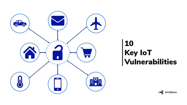 List of 10 IoT vulnerabilities