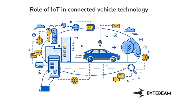 IoT in connected vehicle technology
