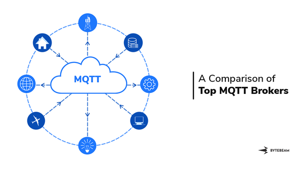 Comparison of top MQTT Brokers