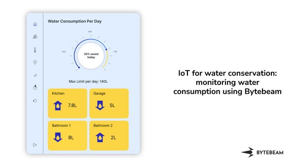 IoT for water monitoring: Water conservation system using Bytebeam